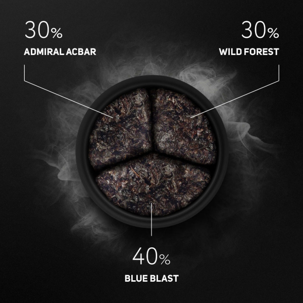 Mischungen mit Blue Blast 2